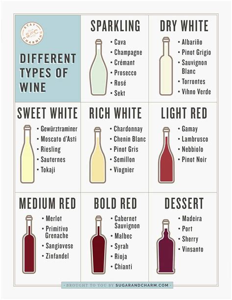 wine quality chart